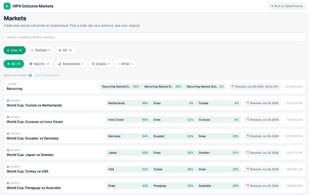 HIP-4 Markets built on OpenFinance
