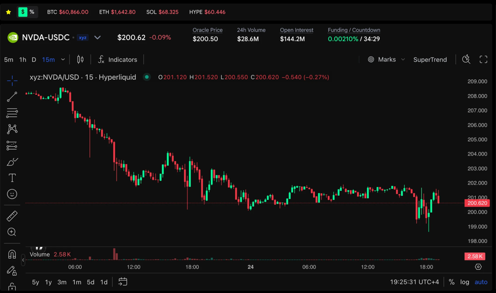 Lochatrade built on OpenFinance
