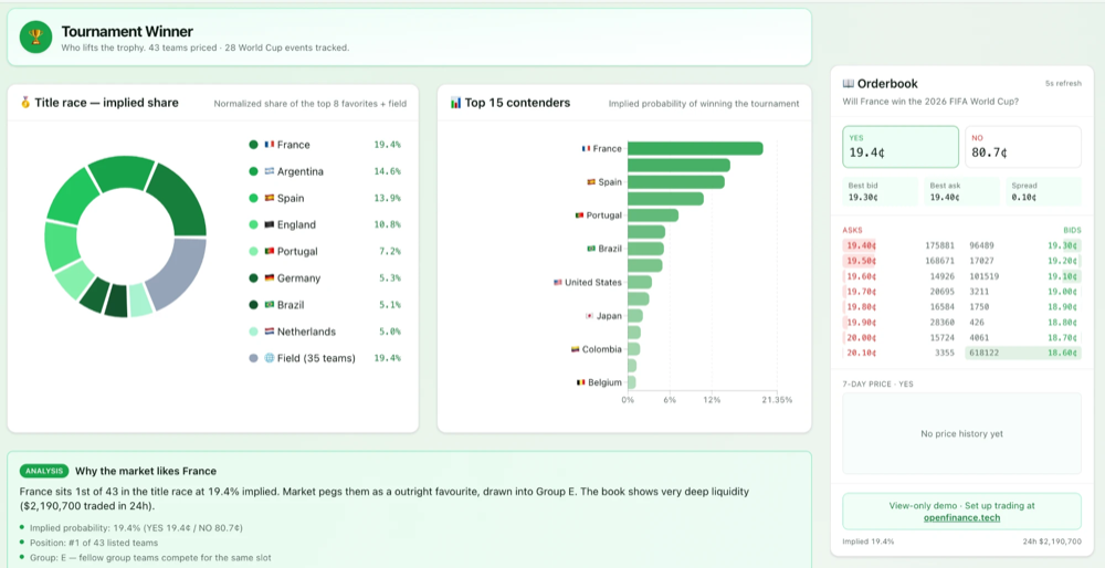 World Cup 2026 built on OpenFinance